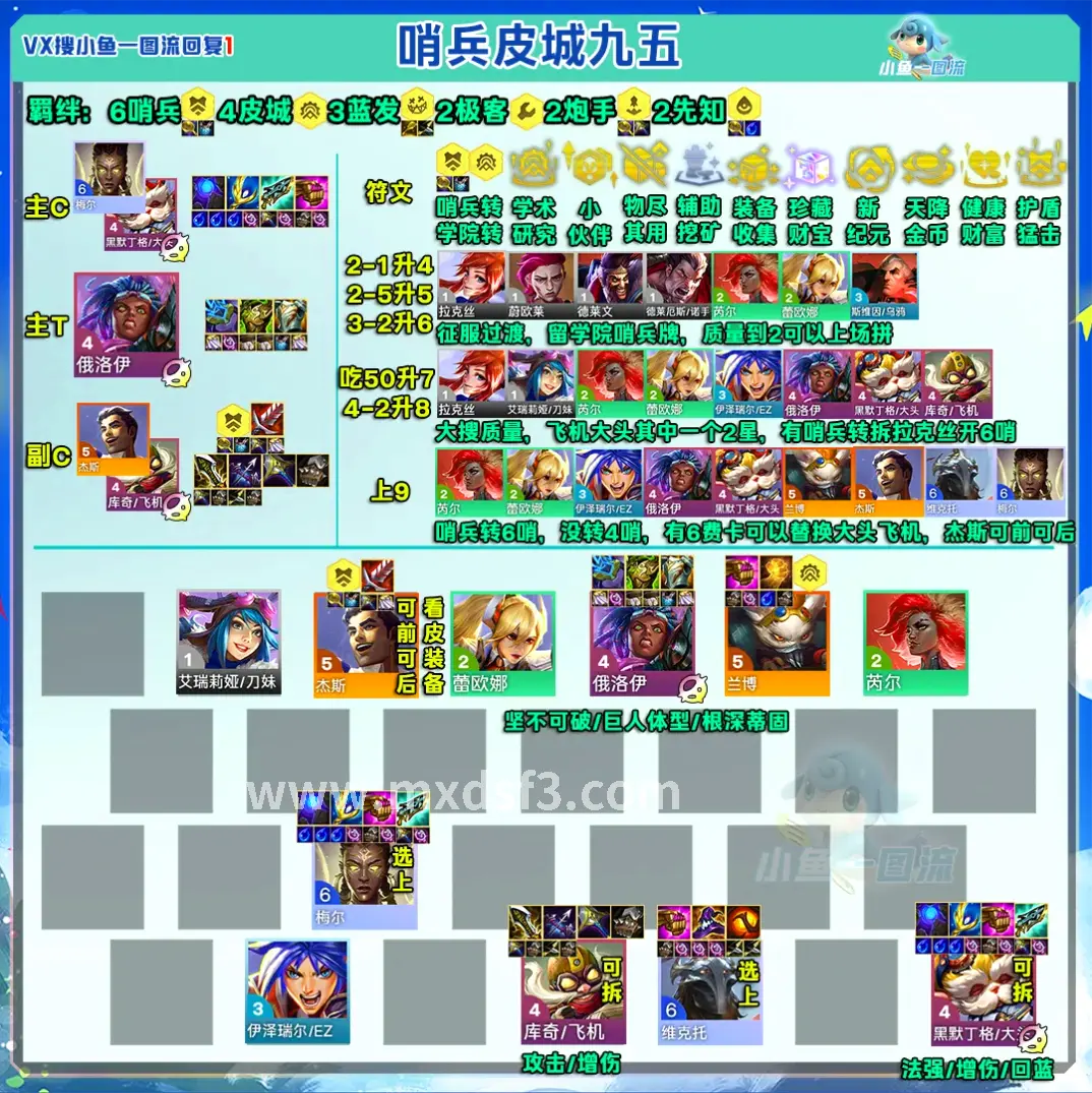 冒险岛, 角色养成, 天赋解析
